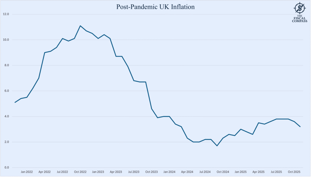 uk infaltion over the past 4 years